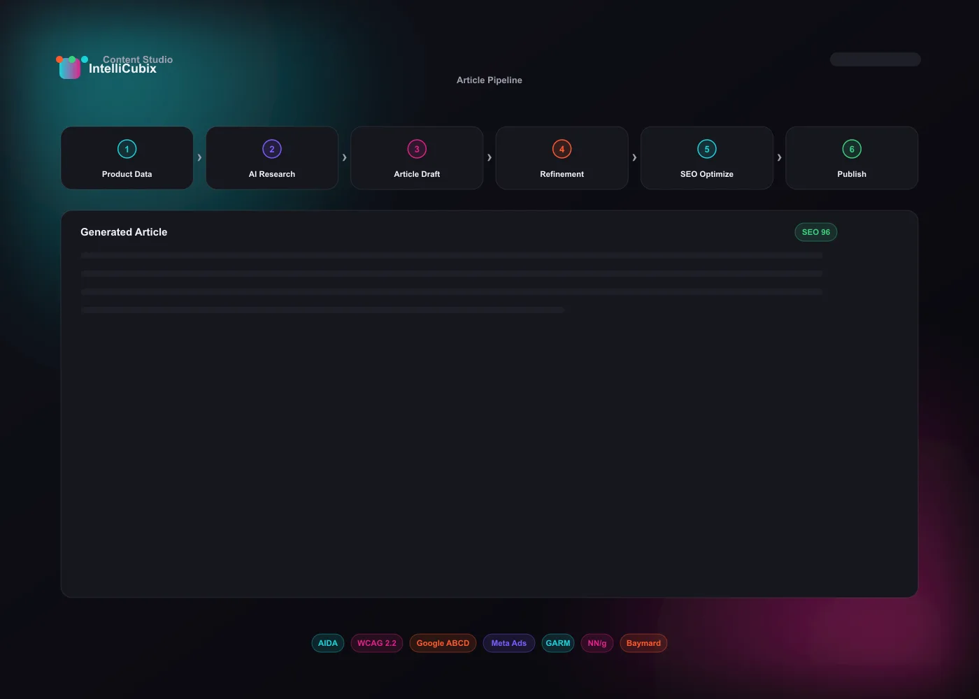 AI Content Studio dashboard showing product data, article drafts, SEO score and publishing readiness